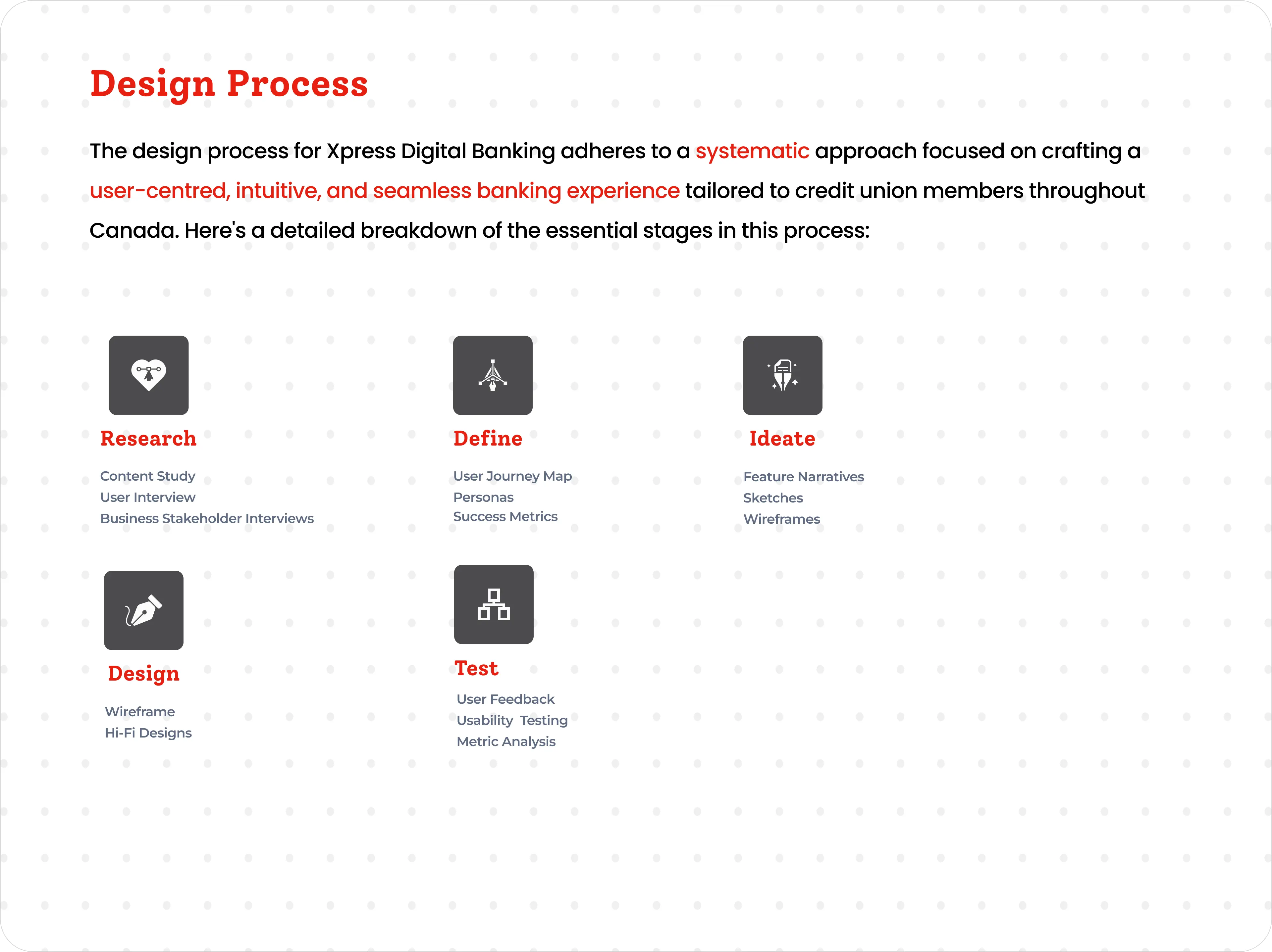 Design process: research, define, ideate, design, test