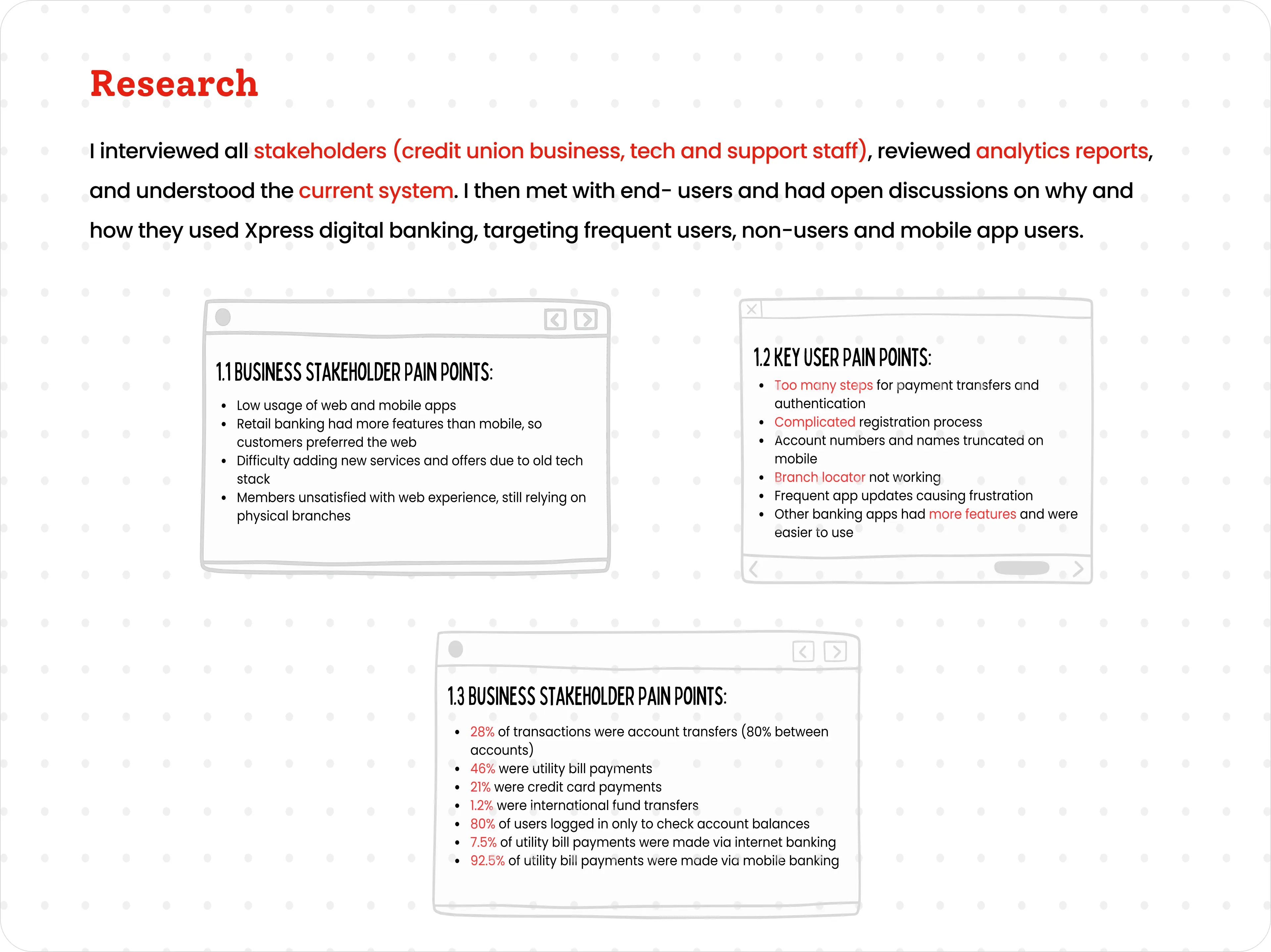 Research pain points from stakeholders and users