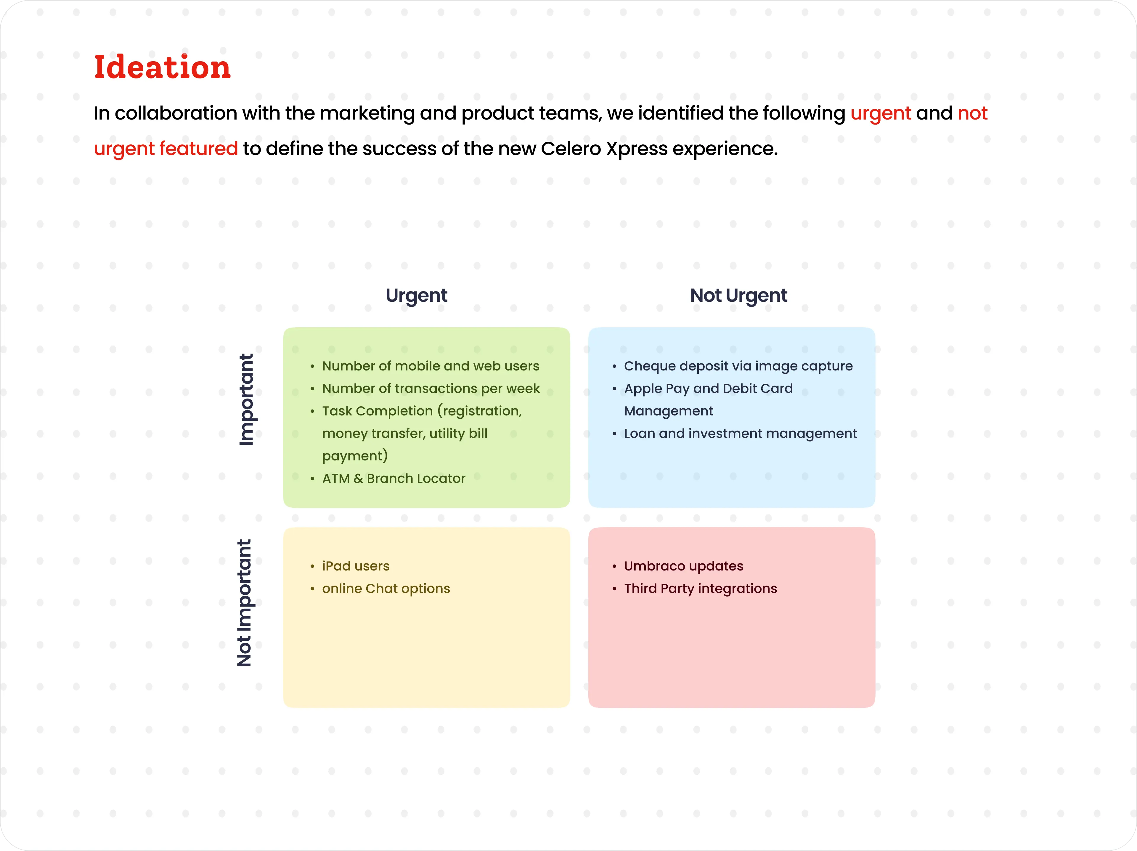 Ideation prioritisation matrix