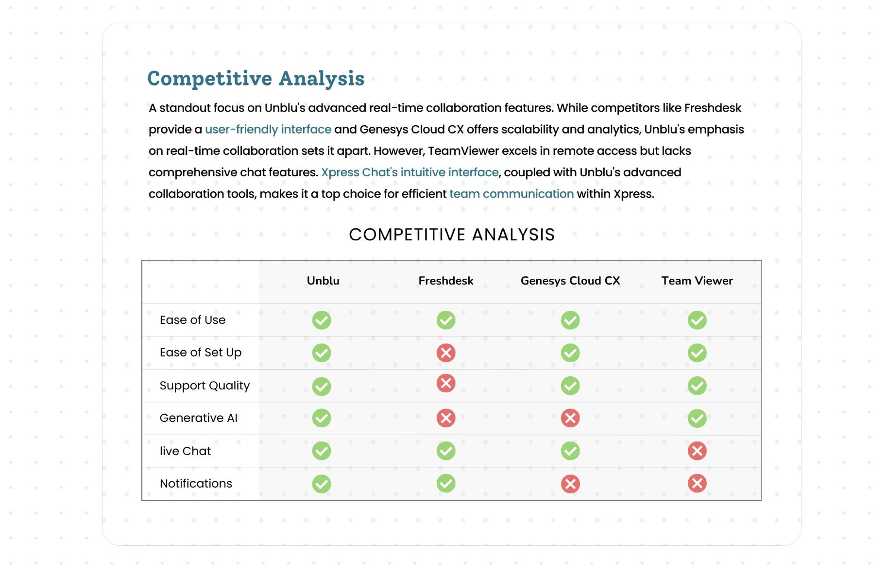 Competitive analysis table