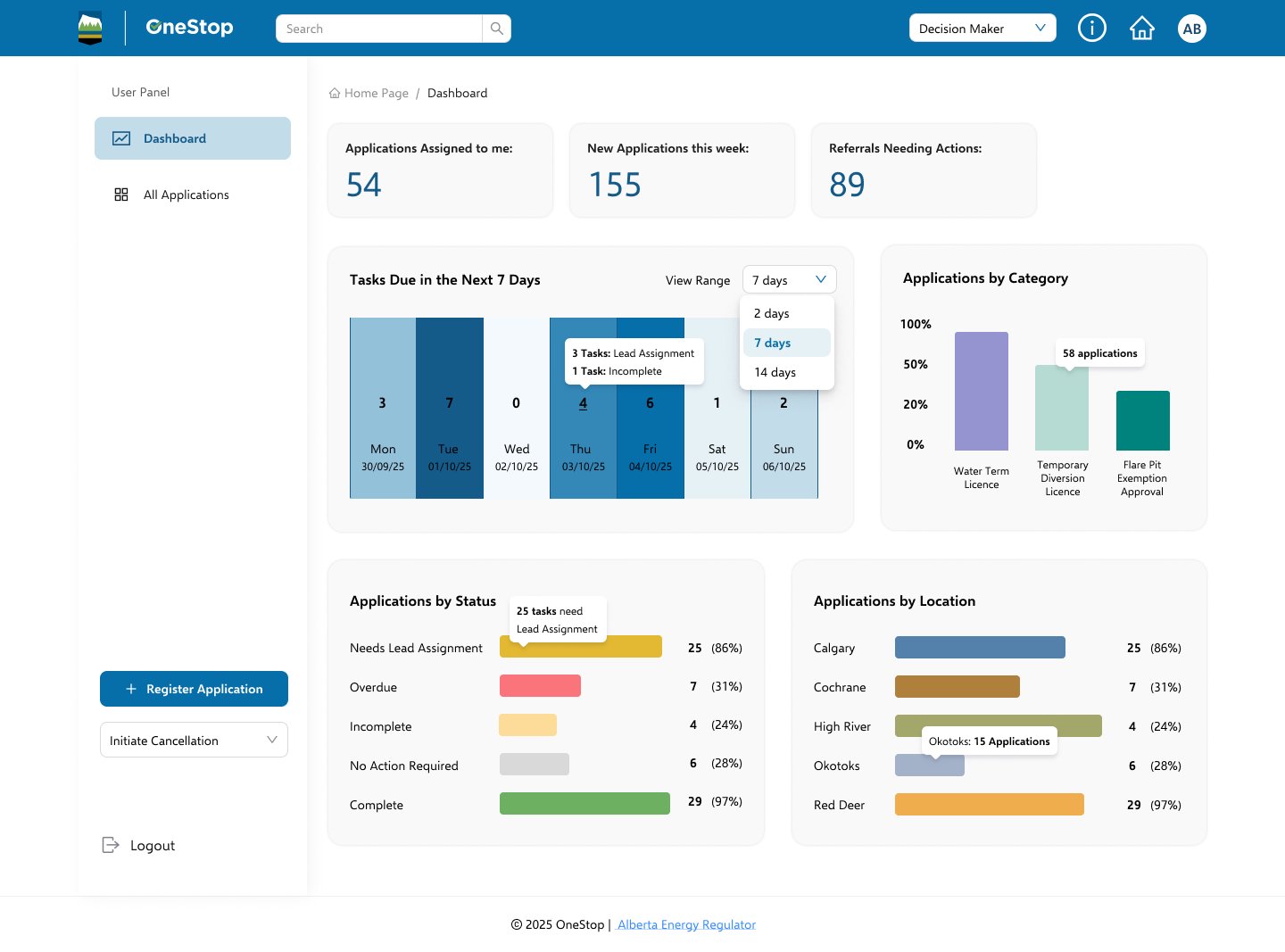 OneStop 2.0 regulator dashboard — applications by category, status and location